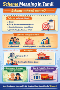 scheme meaning in tamil